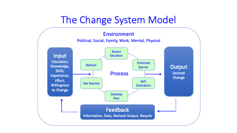 change-system-model